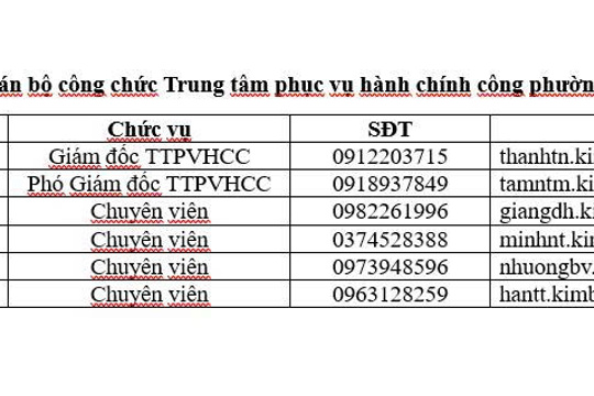 Danh sách cán bộ công chức Trung tâm phục vụ hành chính công phường Kim Bảng